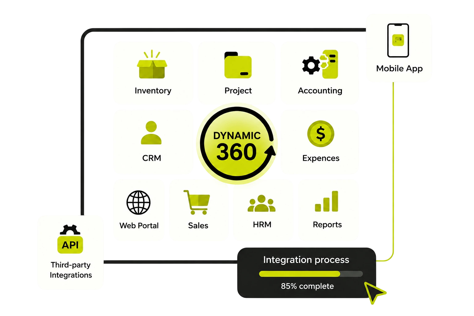 Hire Expert Microsoft Dynamics 365 Professionals