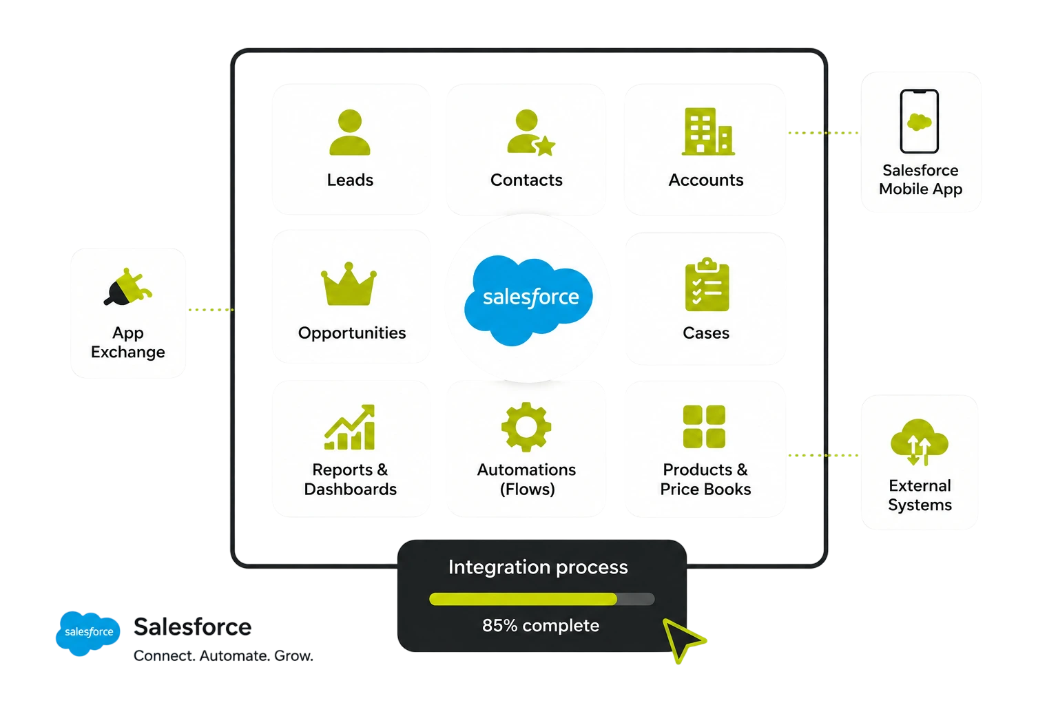 Hire Expert Salesforce Consultants for Your Team
