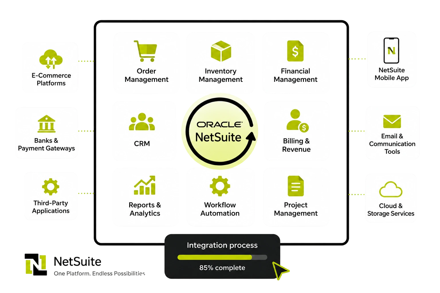 Hire NetSuite Consultants and Remote Developers
