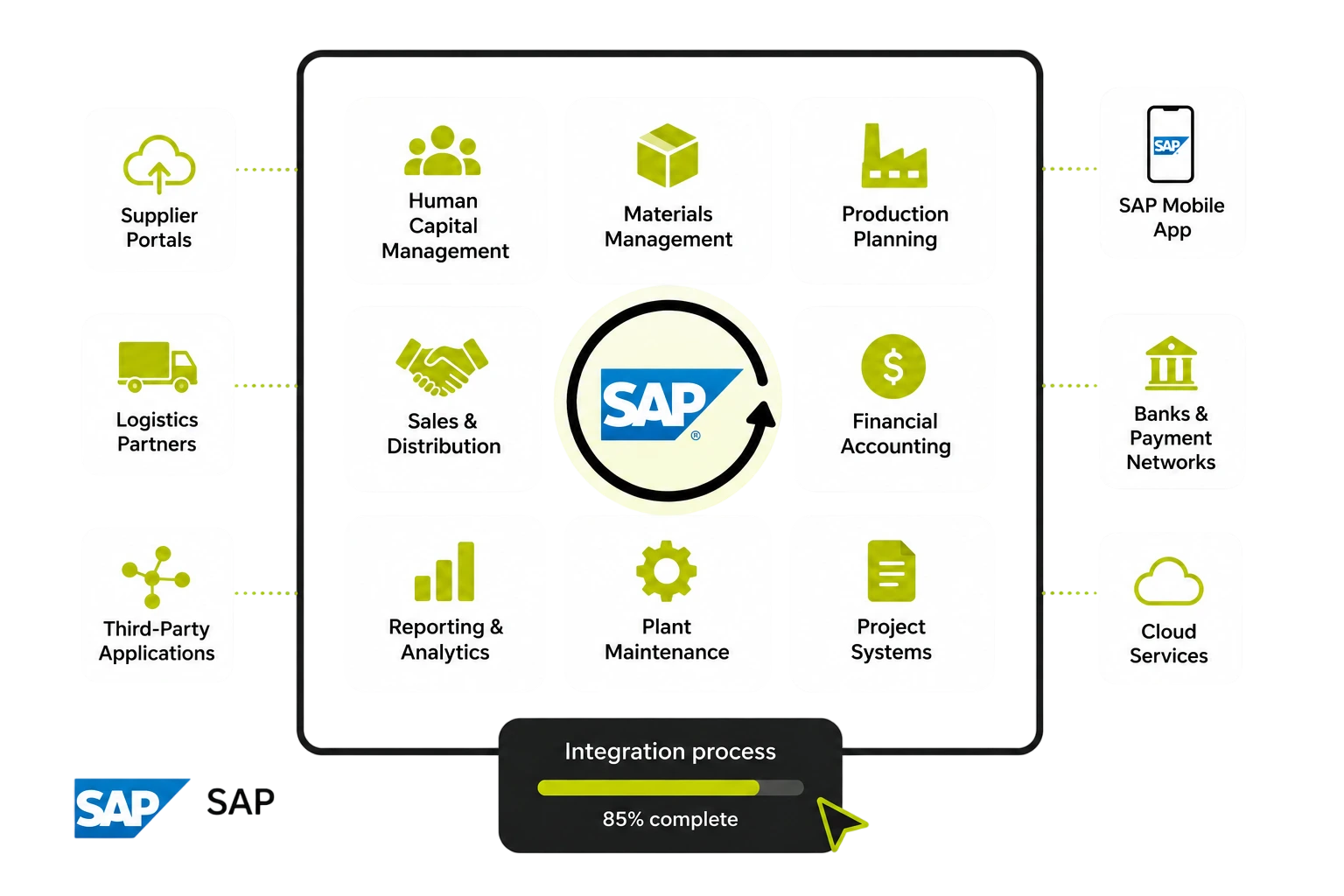 Hire Expert SAP HANA Consulting Professionals